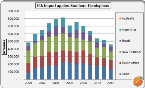 EU import ZHR apples