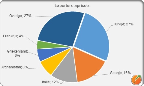 Exporters apricots