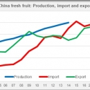 China production import and export fresh fruit