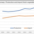 Norway production and import fresh vegetables
