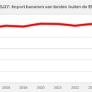 EU import bananas