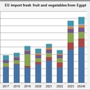 EU import fresh fruit and vegetables from Egypt